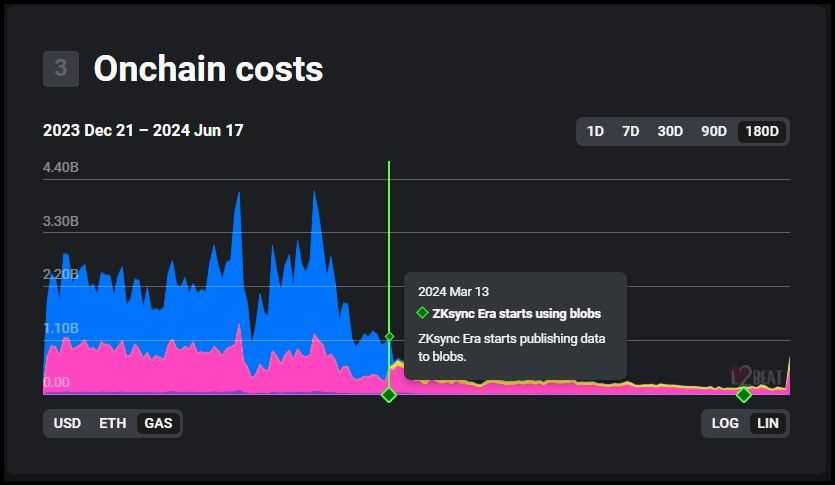 ZKsync Fees.jpg