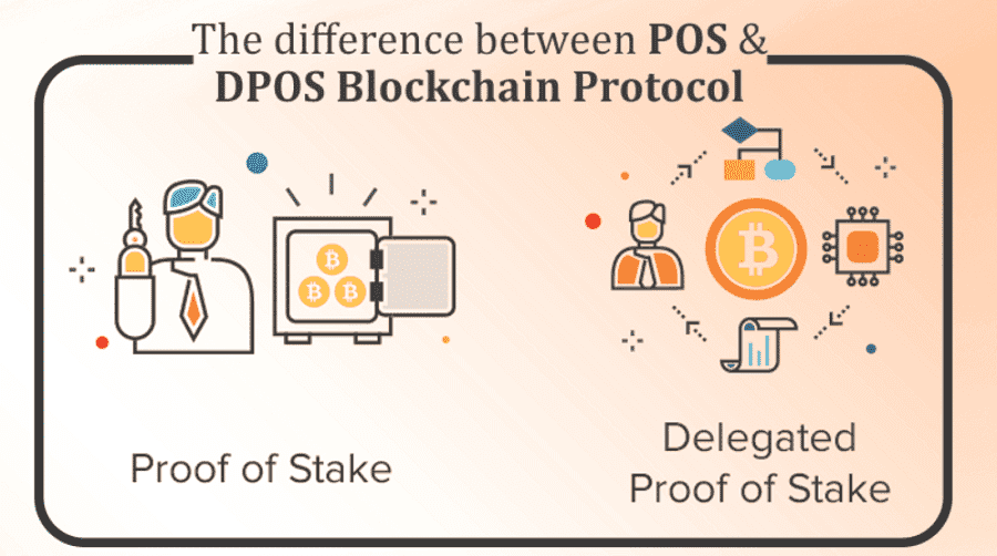 PoS vs DPoS