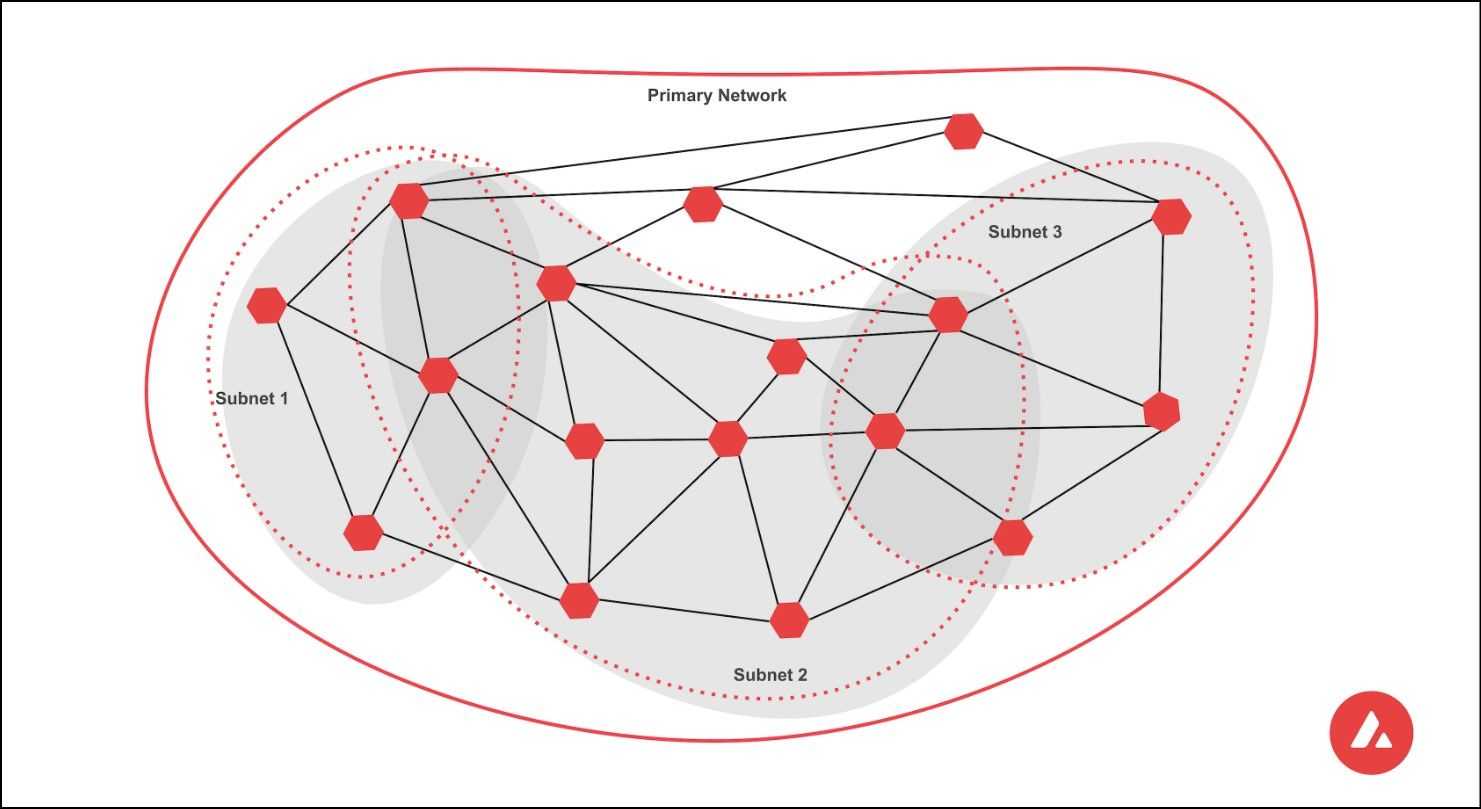 Chain Abstraction in Avalanche Network.jpg