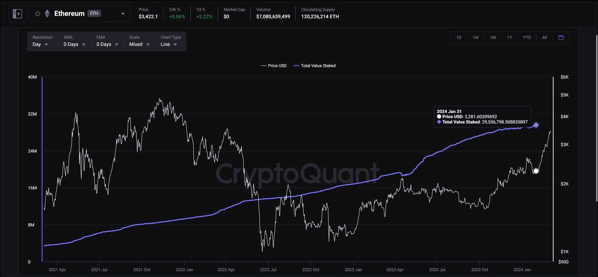 Ethereum Staking Statistics.jpg