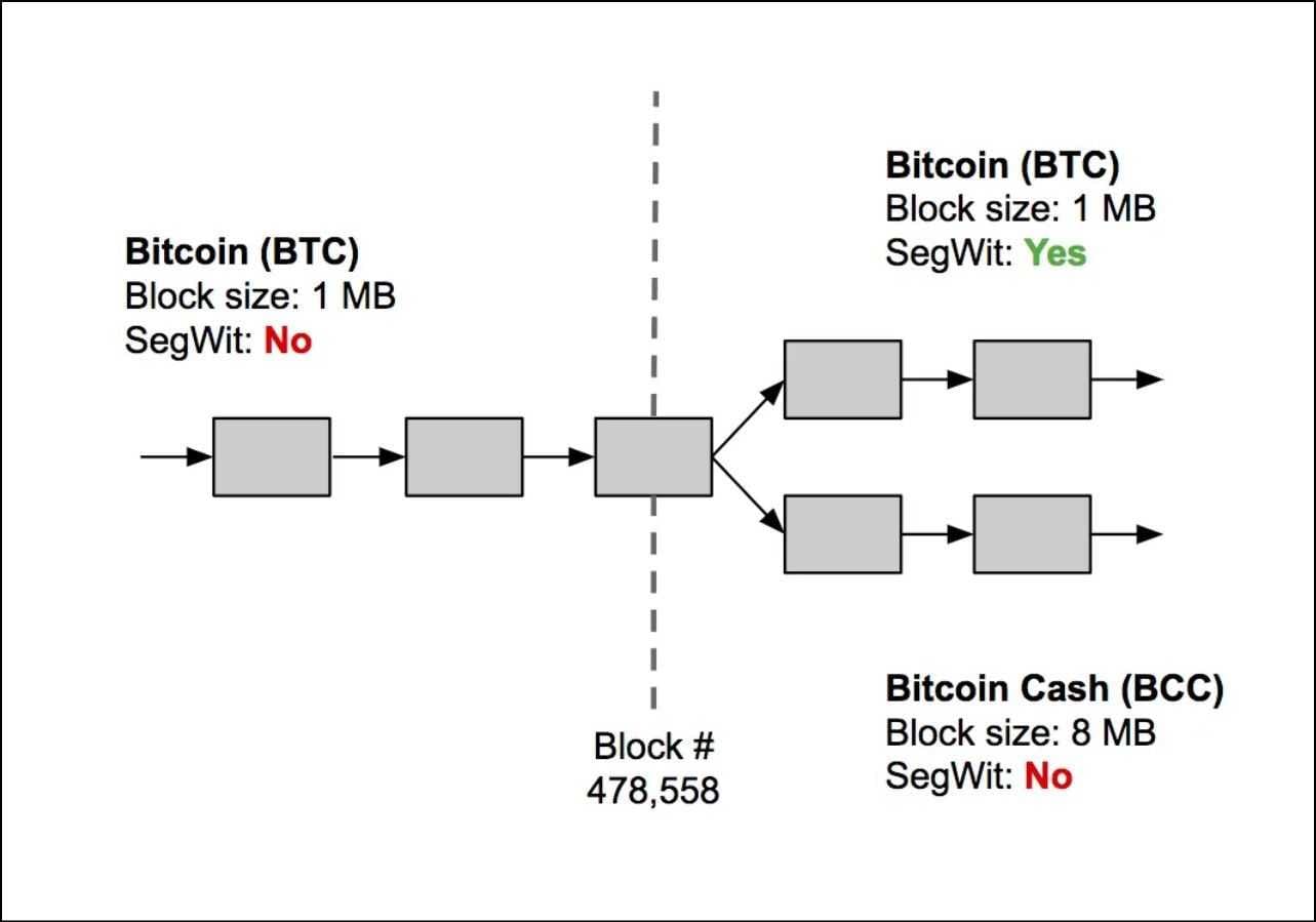 Bitcoin SegWit Upgrade.jpg